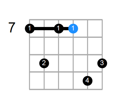 Dmaj7/B Chord